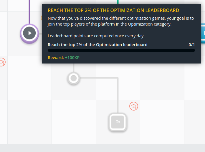 Need to reach the top 2% of the optimization leaderboard